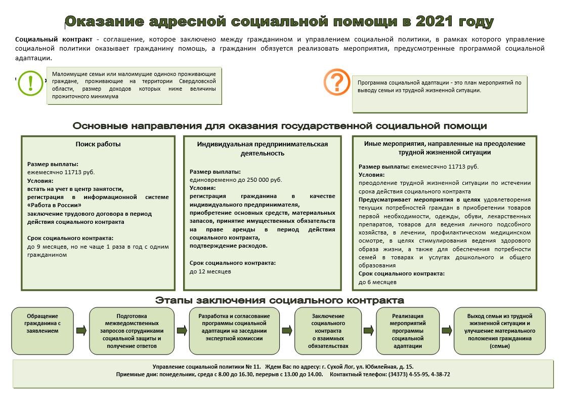 Образец заявления об оказании государственной социальной помощи на основании социального контракта